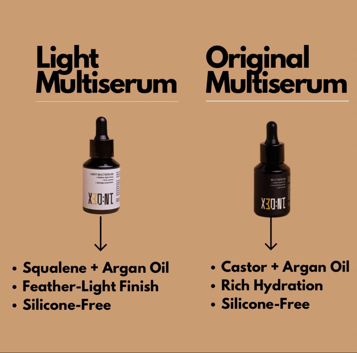 Multiserum